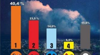 Hasil Survei CRC
